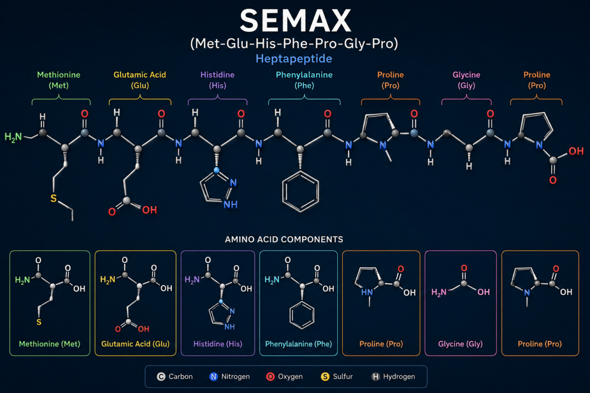 What Is Semax