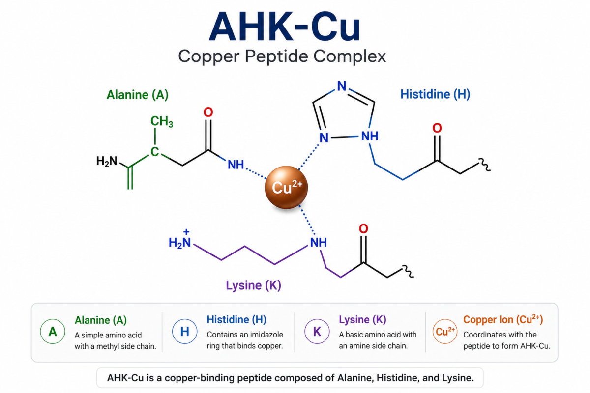 What Is AHK-Cu